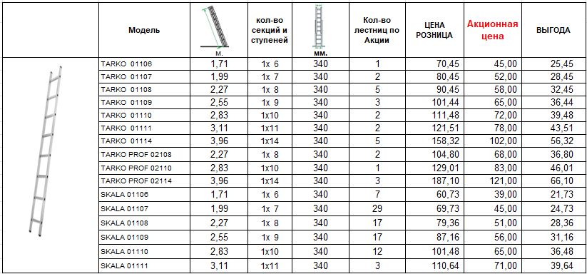 ucenka_lestnici.png ucenka_lestnici.png